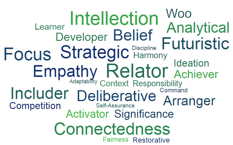 Strengths