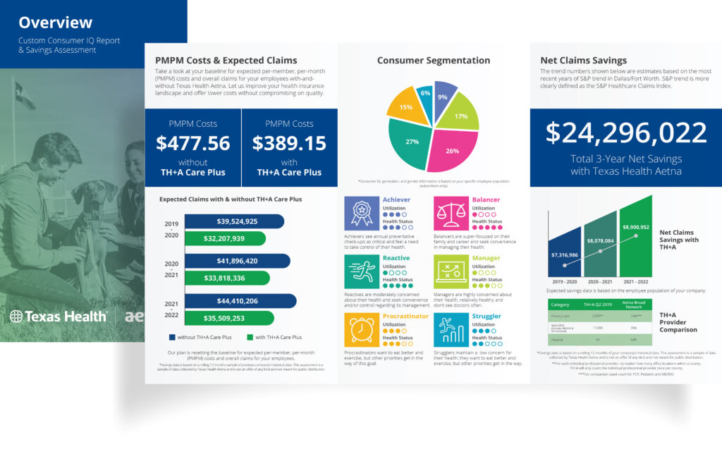 Texas Health Aetna - Brochure featuring saving and projections data visualization that was customized for each attendee