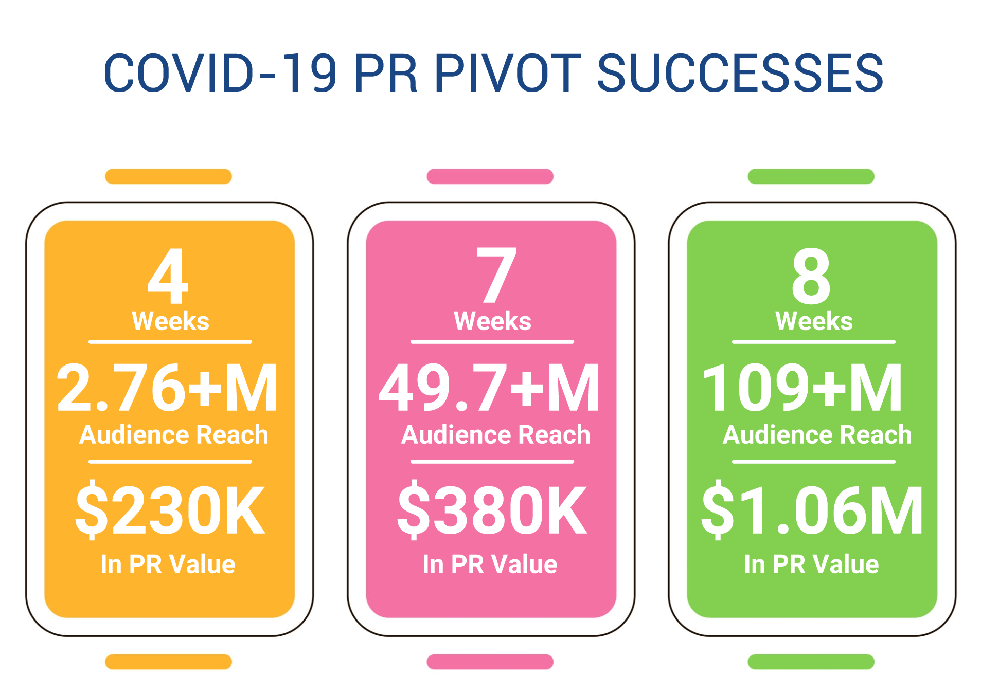 COVID-19 PR Pivot Successes